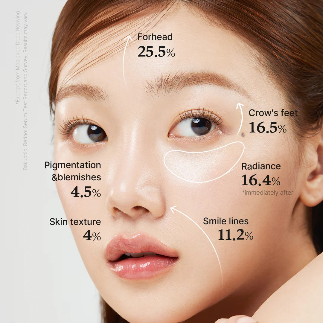 Medicube – Sérum Facial con Retinol y Crema Vita C